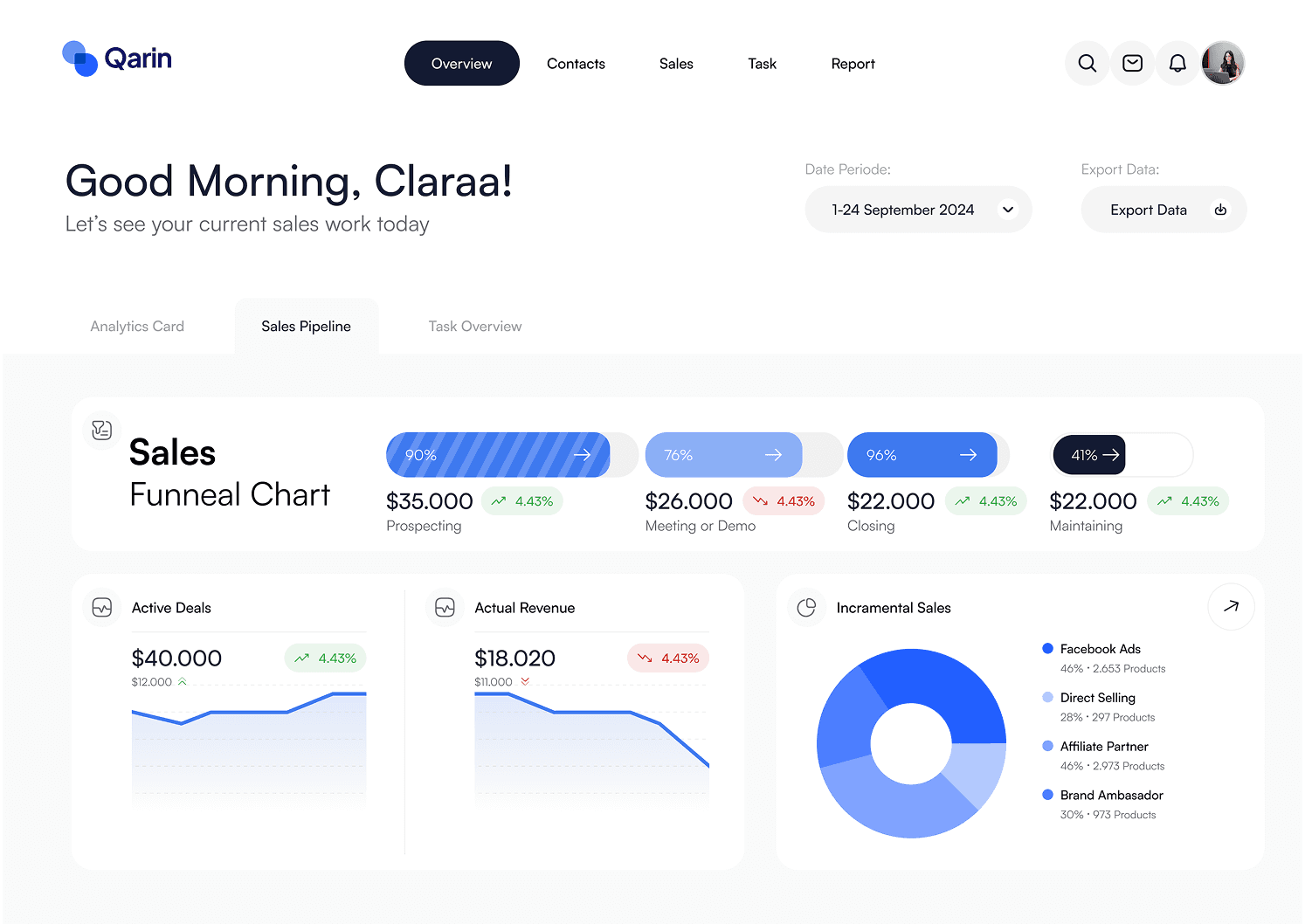 Sophia CRM sales overview with activity tracking and deal statistics