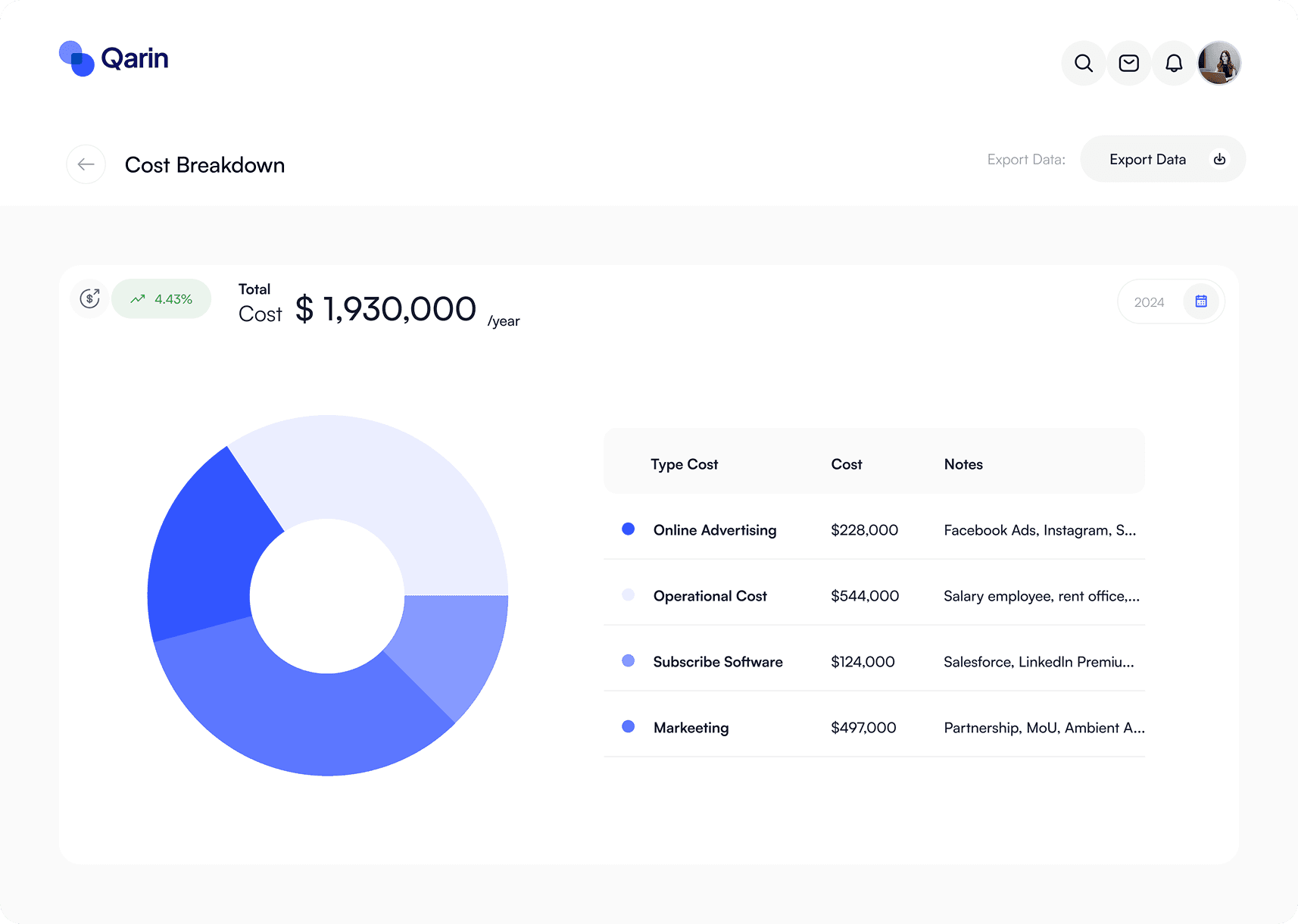 Customer record and conversation context in Sophia CRM
